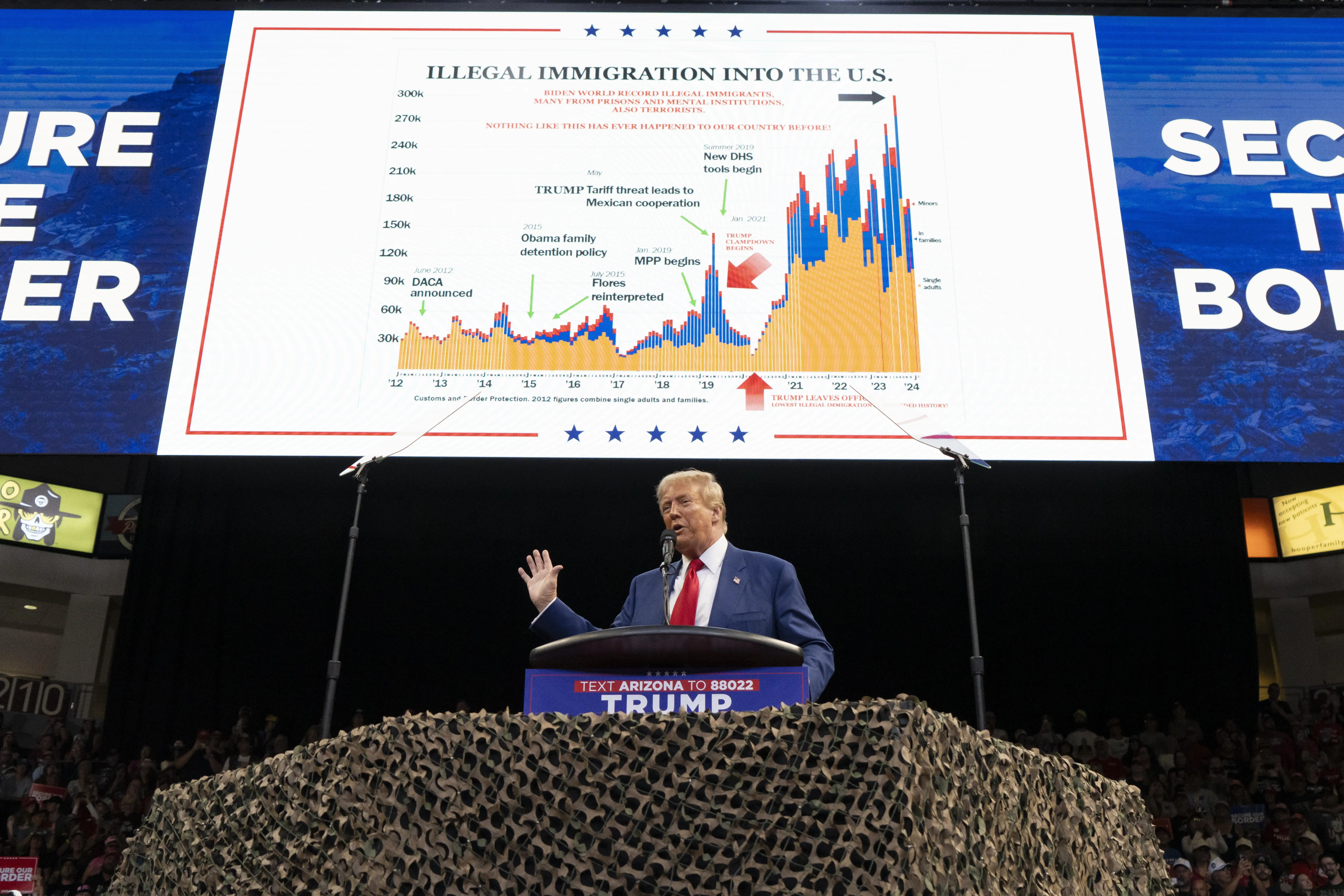 Donald Trump speaks during a campaign rally showing illegal immigration statistics on big screen