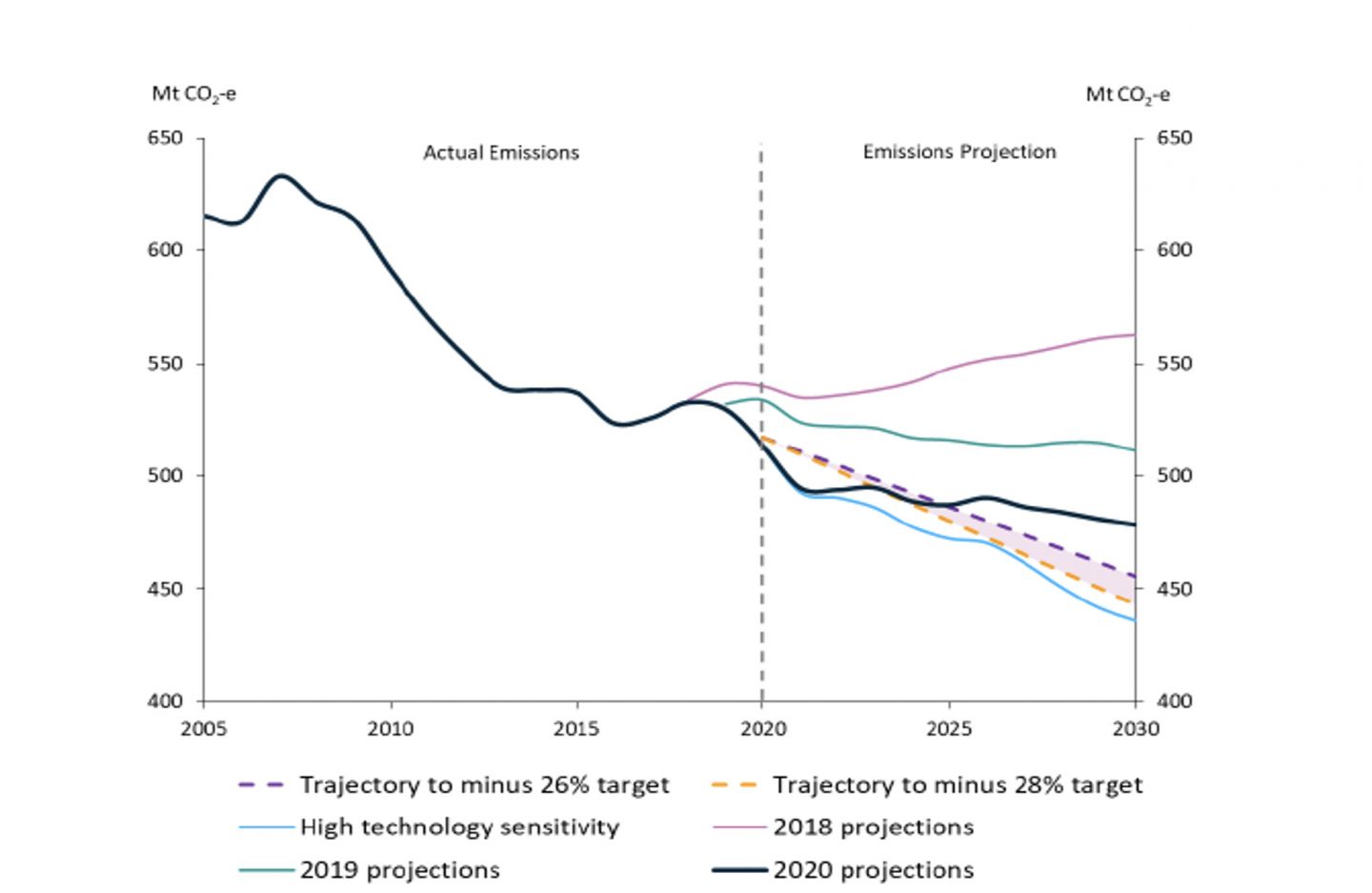 The case for an Australian Climate Accord | Pursuit by the University ...