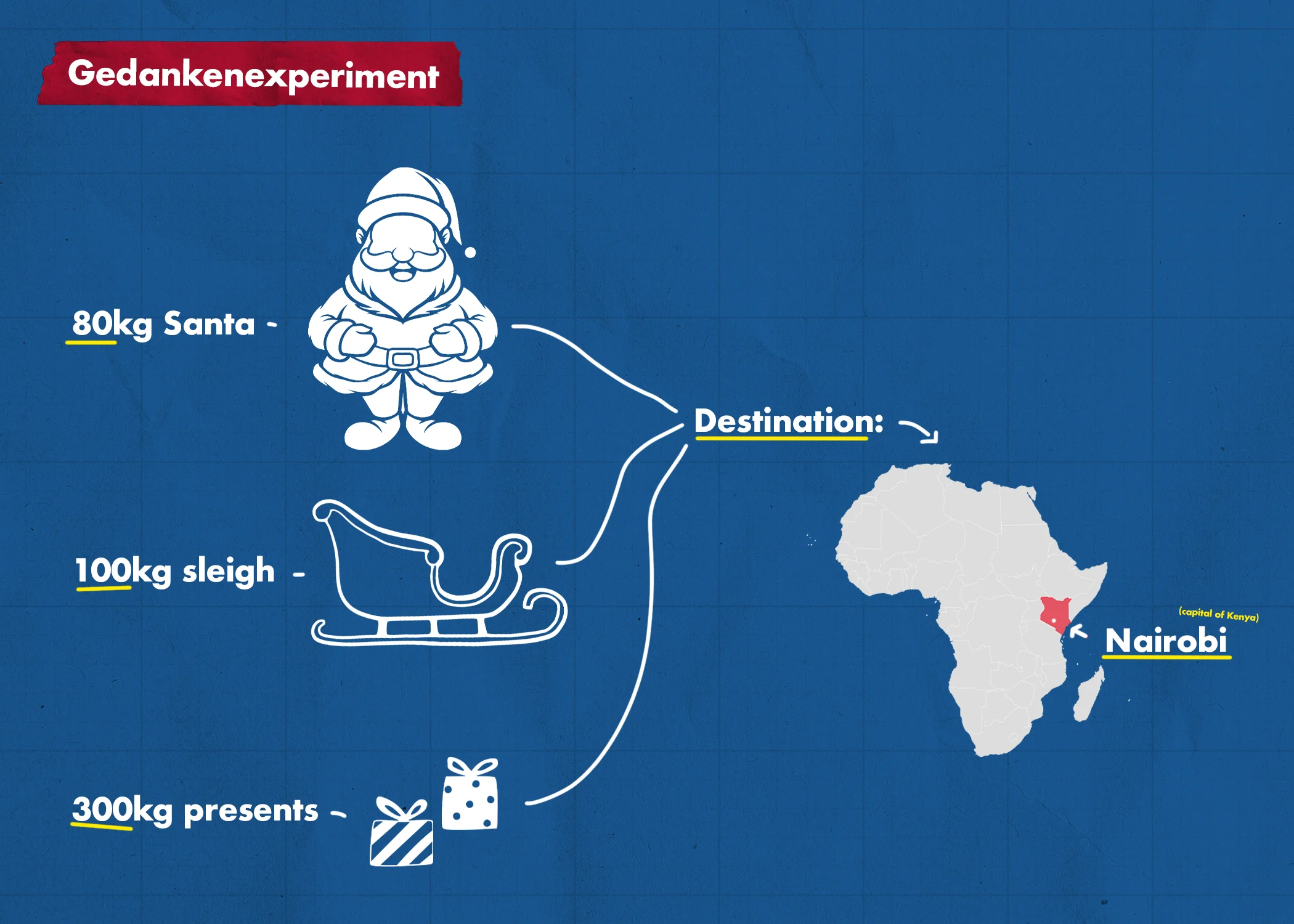 A blueprint with Santa, a sleigh and presents all with lines connecting them to a map of Africa where Nairobi is highlighted.