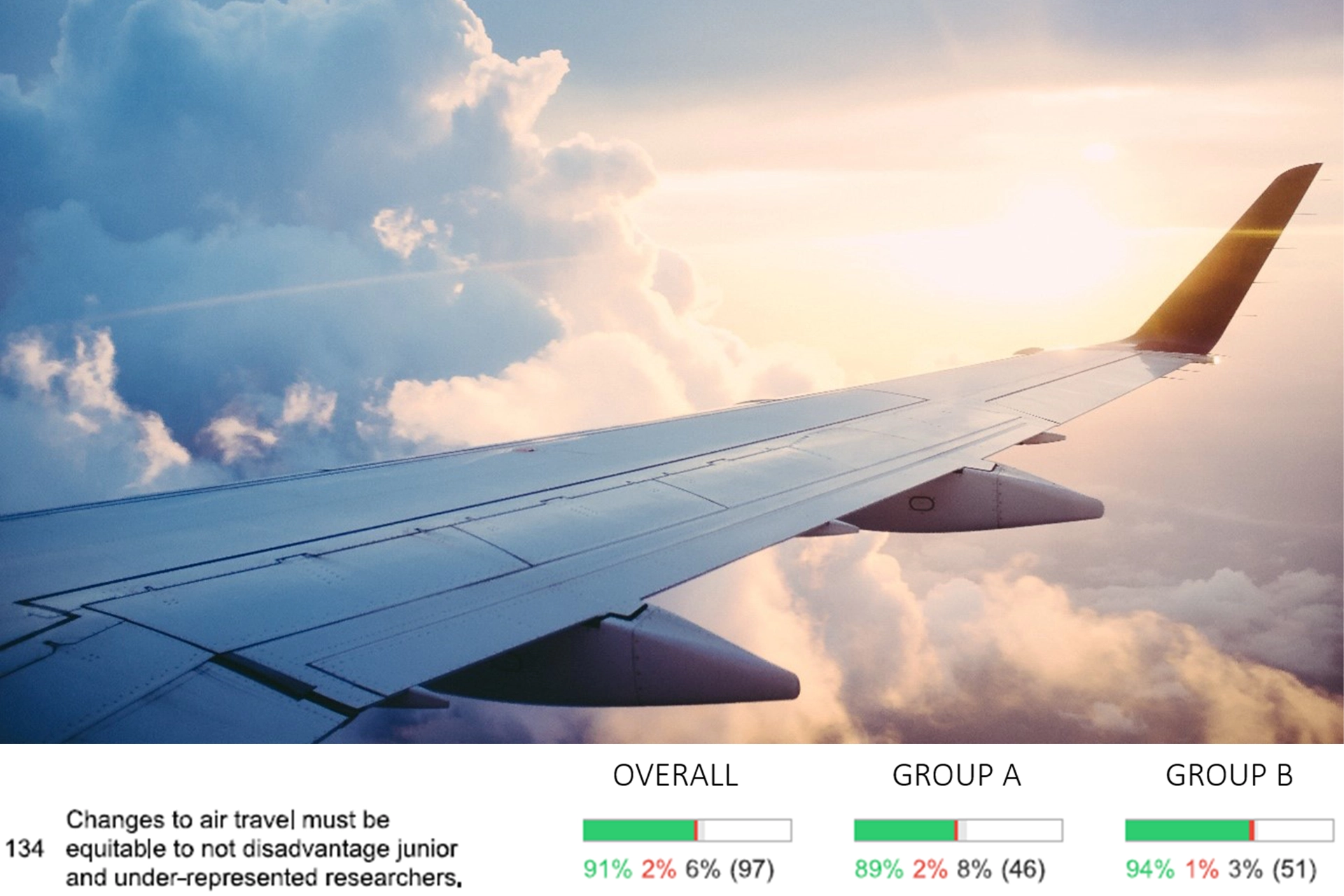 Photo of aeroplane wing through window, above chart showing support levels