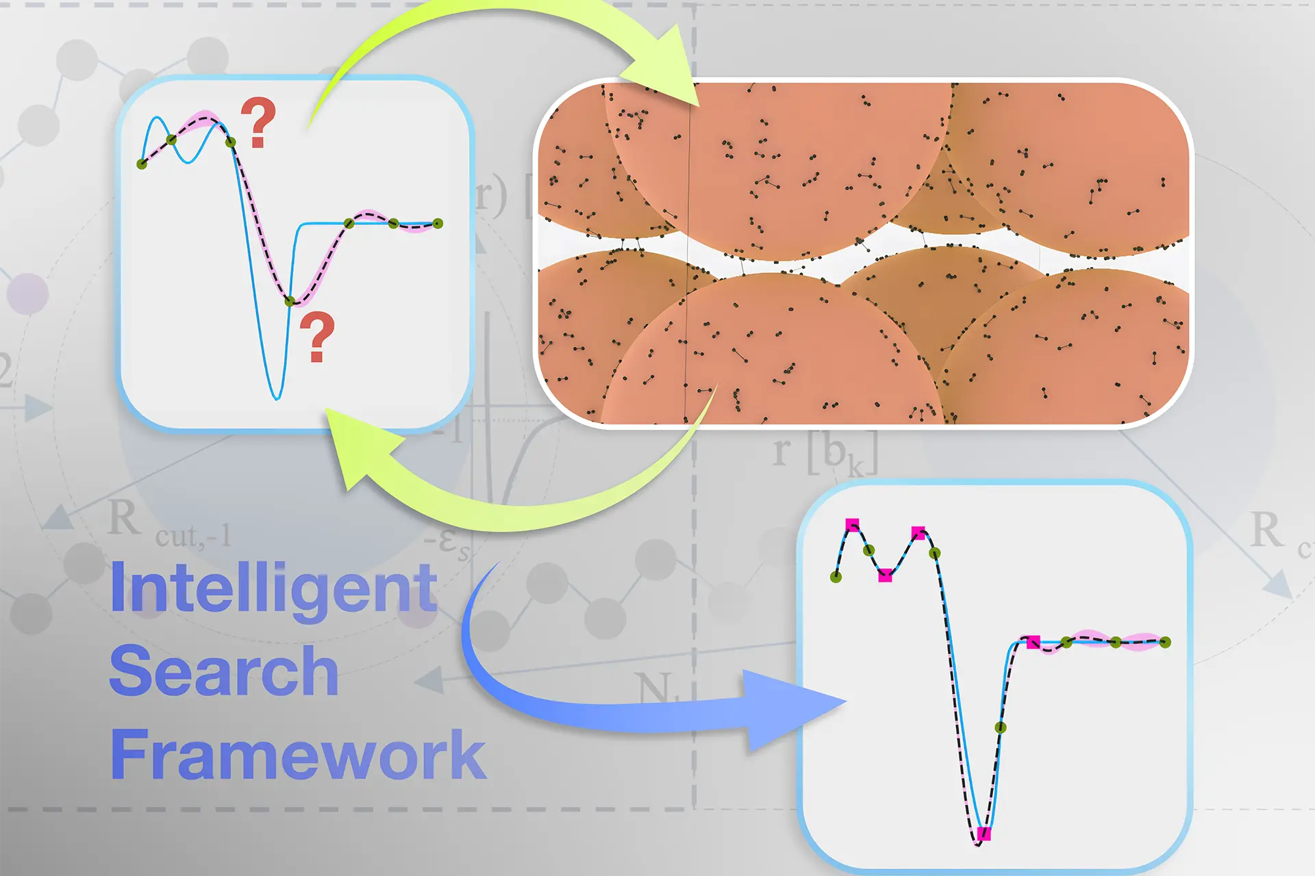 Diagram showing intelligent search framework optimisation process
