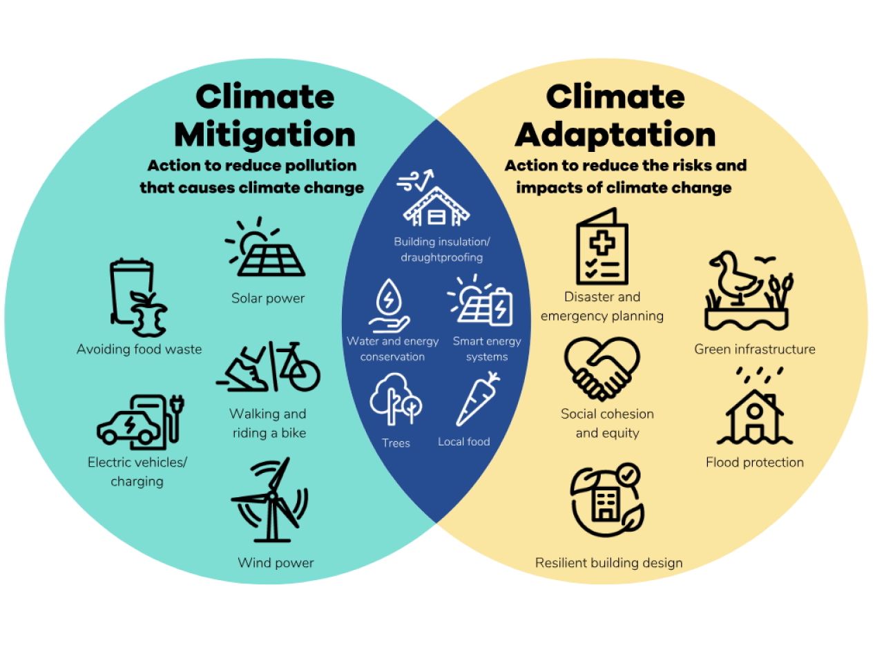 Why climate change adaptation is a key piece of our climate risk puzzle ...