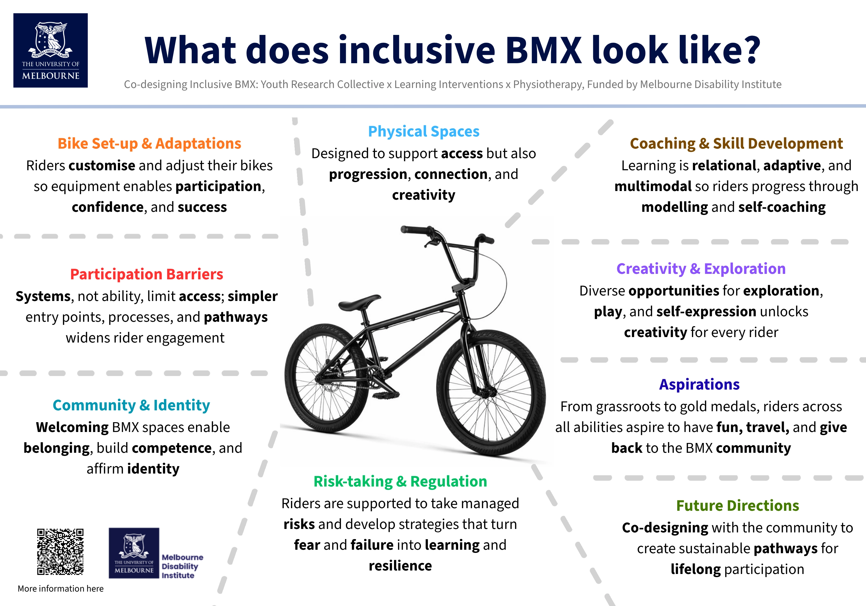 A graphic with a BMX bike at the centre and the heading 'What does inclusive BMX look like?'. It outlines various recommendations for how to ensure inclusivity in BMX