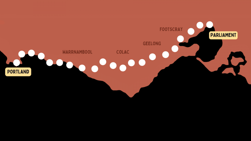 Simple map marking a route through western Victoria
