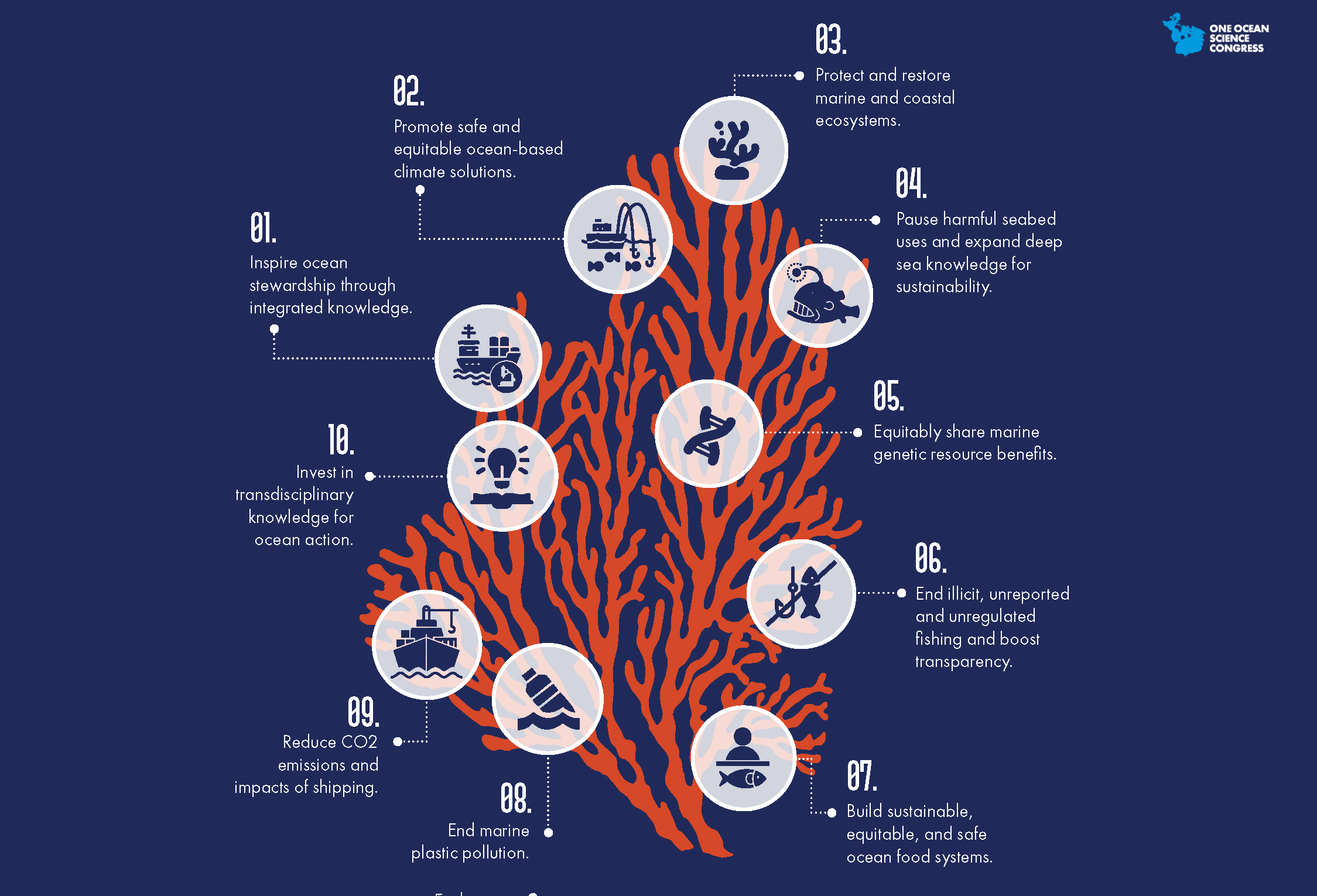 An infographic of the 10 recommendations of the OOSC.