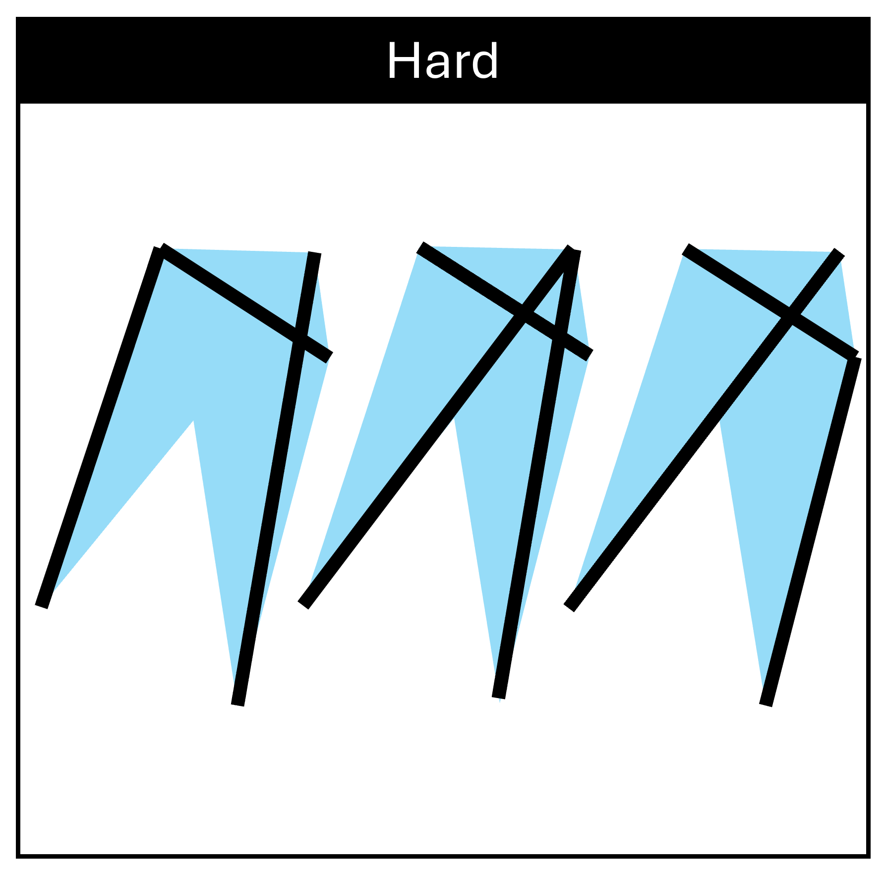 Three pacman-like six-sided shapes with different orientations of three lines transecting them