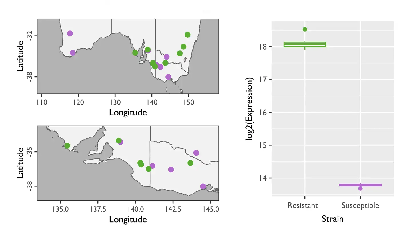 Summary of the key findings from our study of bluegreen aphid resistance in a graph.