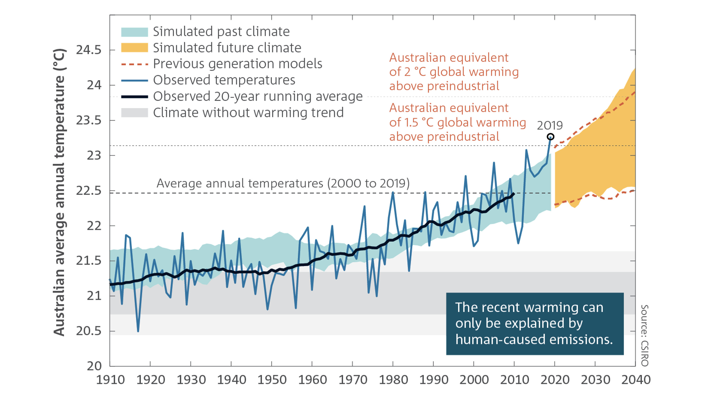 Disconnect Climate Change And The Australian Election Pursuit By The 