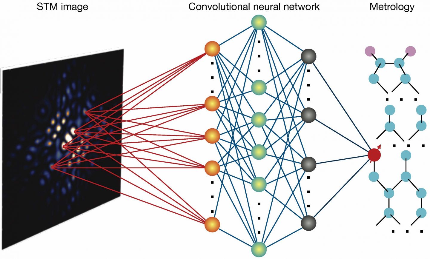 Machine learning to scale up the quantum computer | Pursuit by the ...